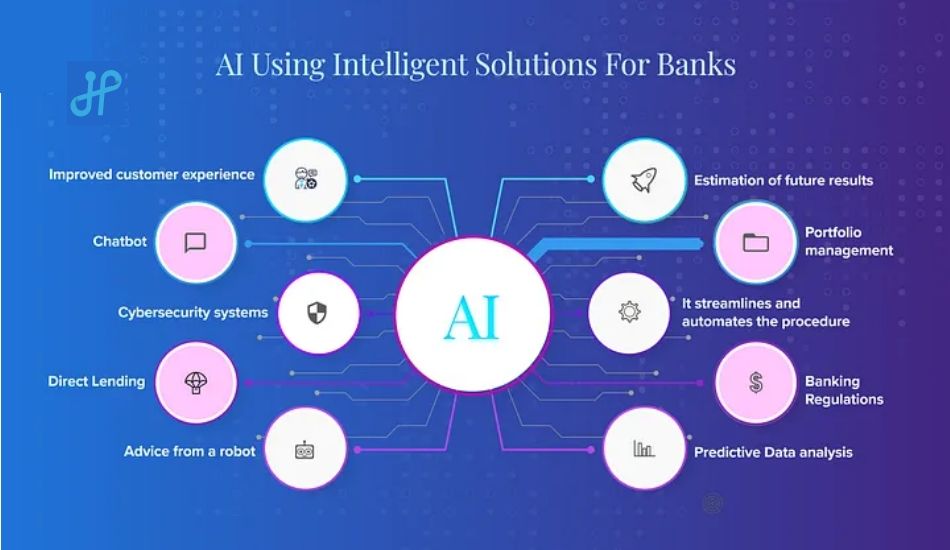 ai-in-fintech-using-intelligent-solutions-in-banking – 2.jpg