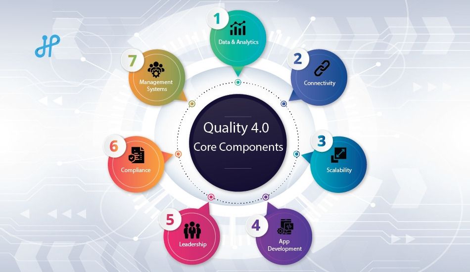 all-about-quality-4-0-components-challenges-benefits – 1.jpg