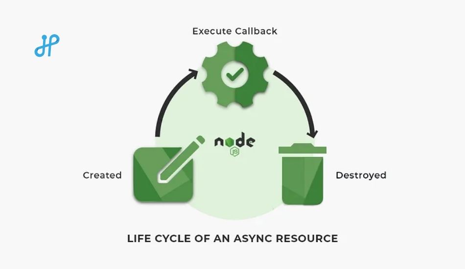 async-hooks-in-node-js-features-use-cases – 1.jpg