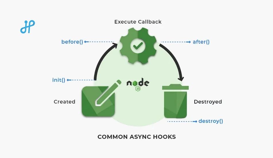 async-hooks-in-node-js-features-use-cases – 2.jpg