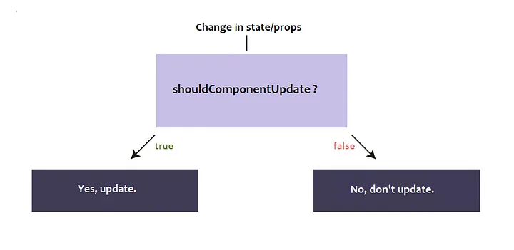 component-lifecycle-methods-in-react-js_2.jpg
