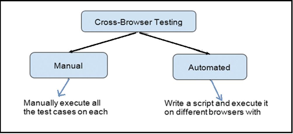 cross-browser-testing-using-selenium-1.jpg