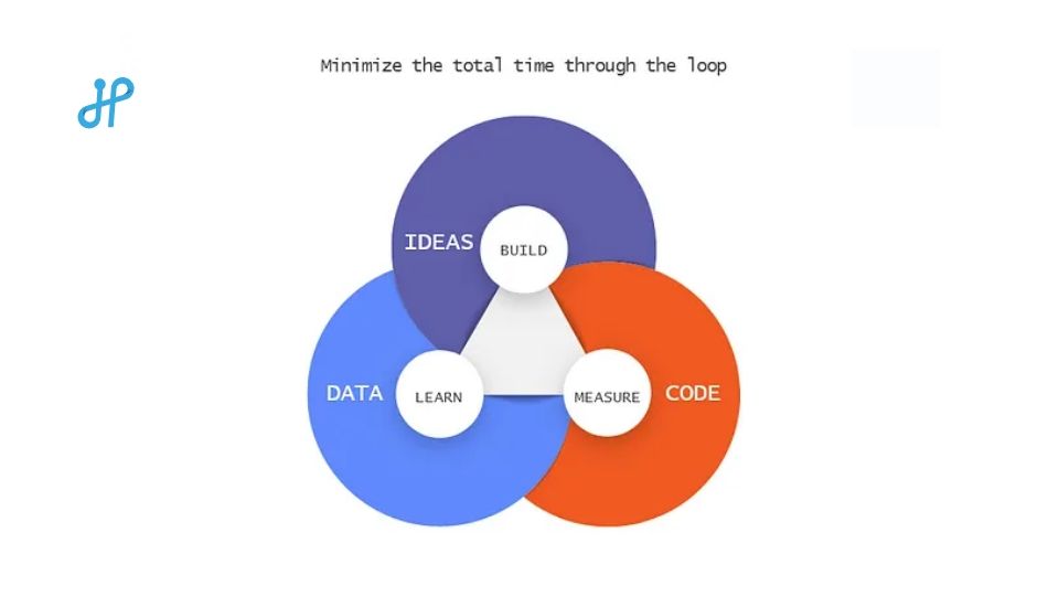 lean-software-development-how-it-benefits-the-start-ups – 1.jpg