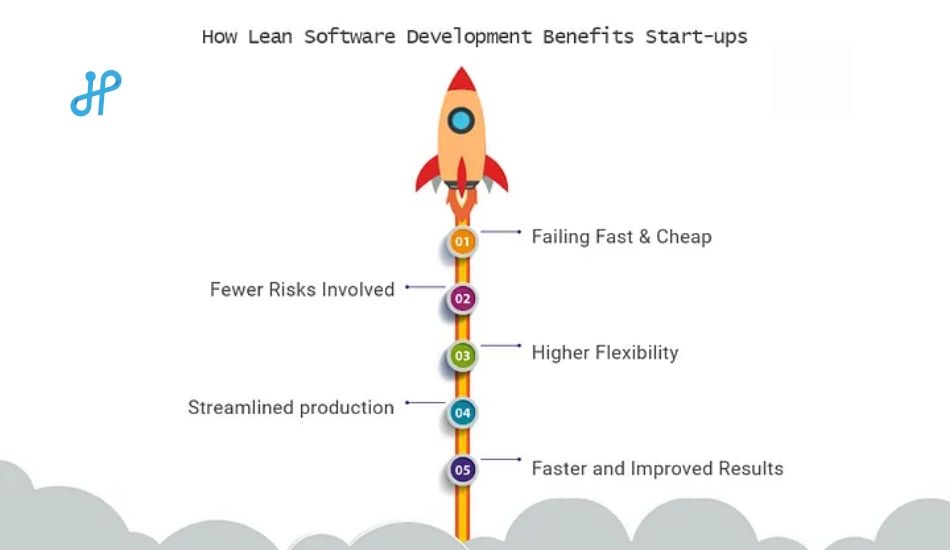 lean-software-development-how-it-benefits-the-start-ups – 2.jpg