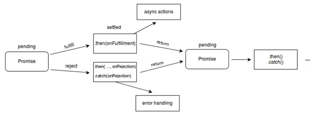 promises-in-javascript-an-introductory-guide_1.jpg