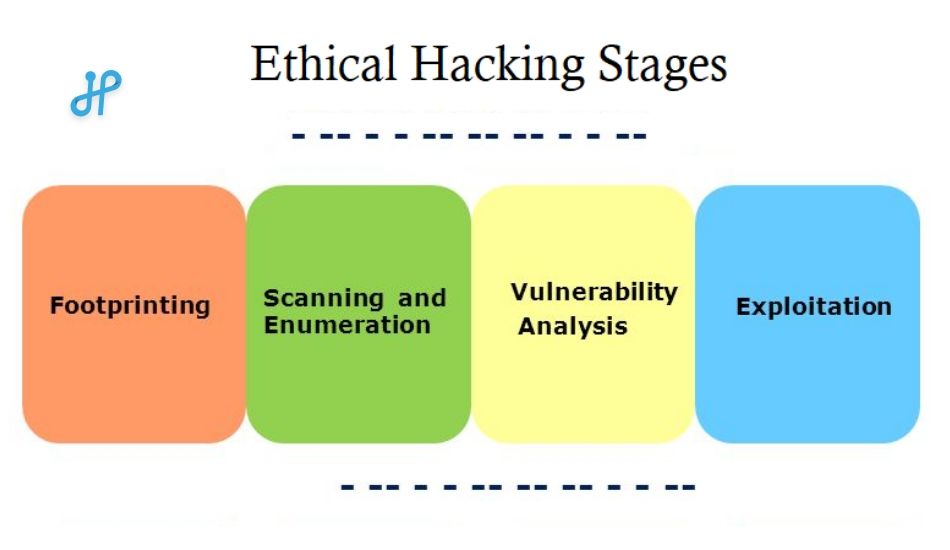 role-of-ethical-hacking-in-cyber-security – 1.jpg