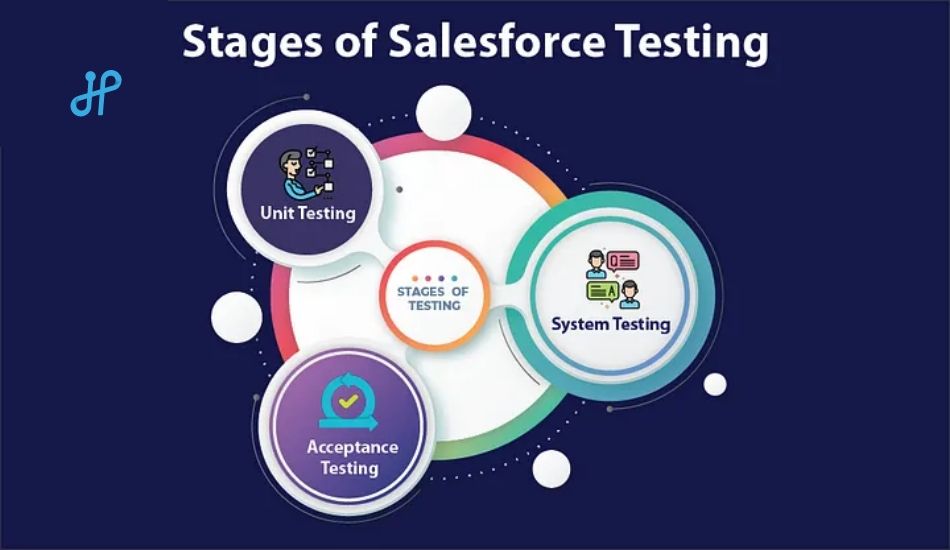 salesforce-testing-the-ultimate-guide – 2.jpg
