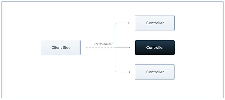 NestJS framework for building scalable applications - Mindbowser