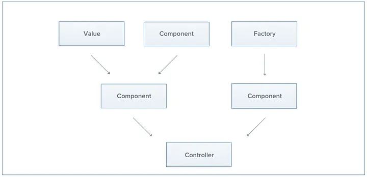 Build a NestJS Module for Knex.js (or other resource-based